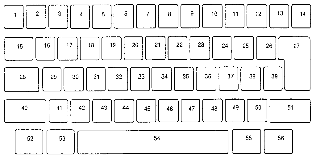 Keybutton reference chart
