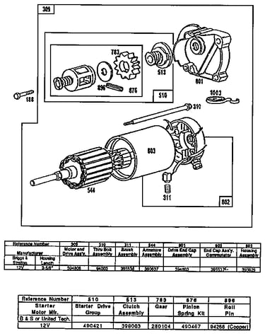 Starting motor