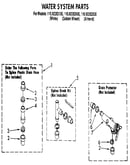 Water system