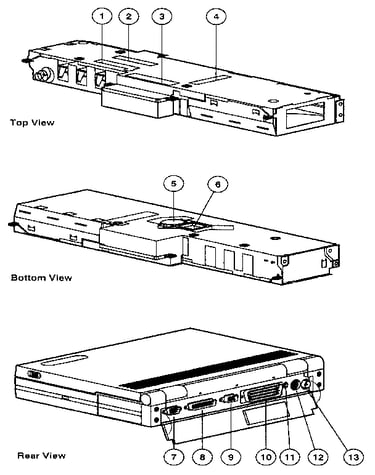 System module