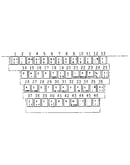 Character keys