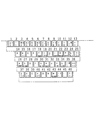 Character keys