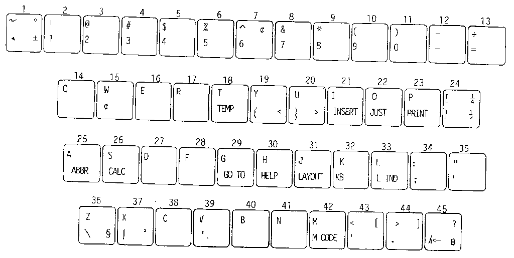 CHARACTER KEYS/U.S.ENGLISH