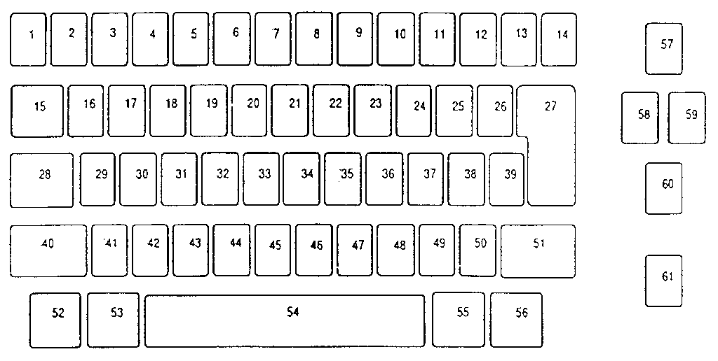 Keybutton reference chart