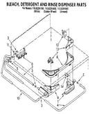 Bleach, detergent and rinse dispenser