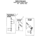Kenmore 11092291800 water system diagram