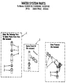 Water system