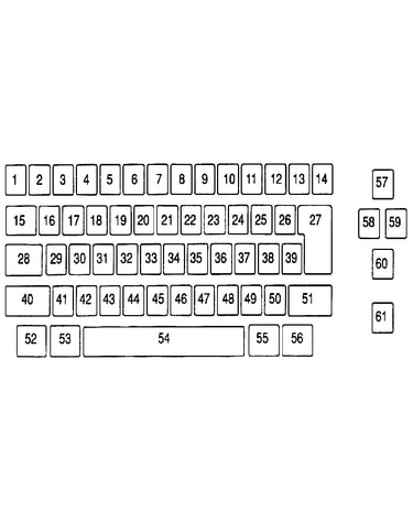Keybutton reference chart