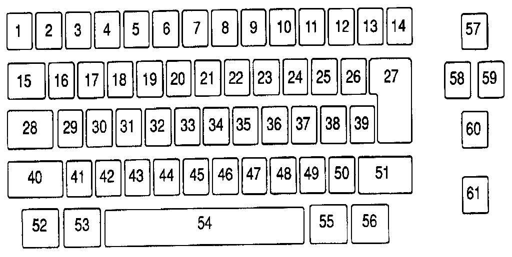 KEYBUTTON REFERENCE CHART