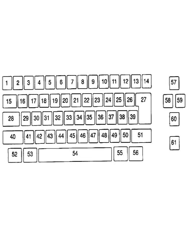 Keybutton reference chart