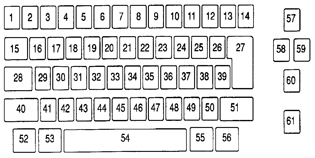 Keybutton reference chart