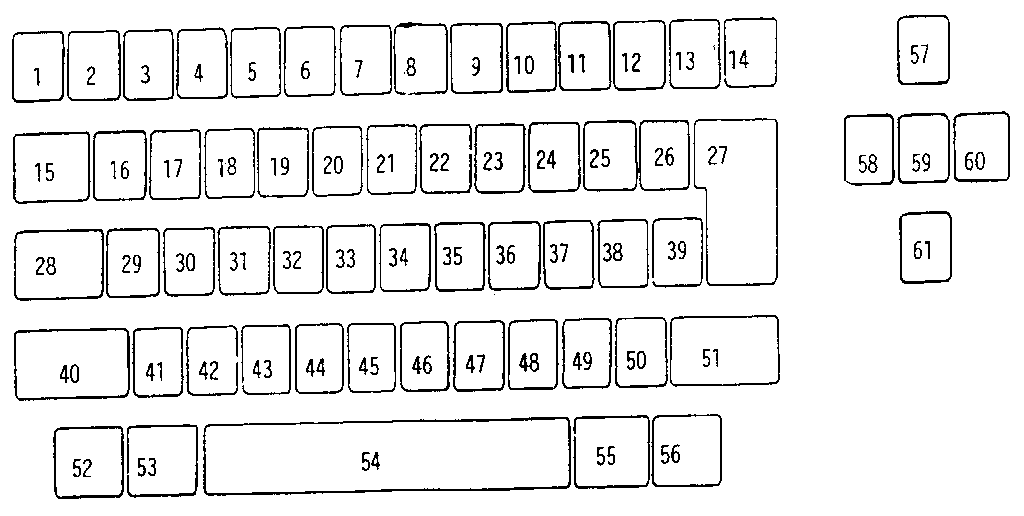 Keybutton reference chart