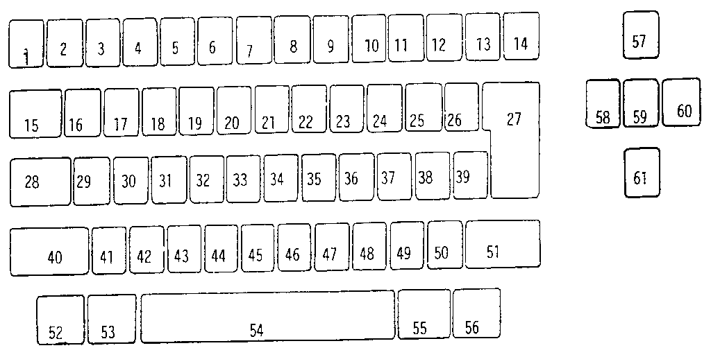 KEYBUTTON REFERENCE CHART