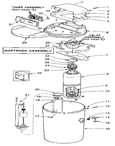 Softener assembly