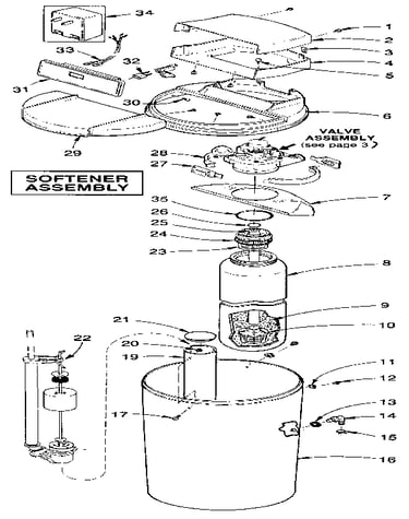 Softener assembly