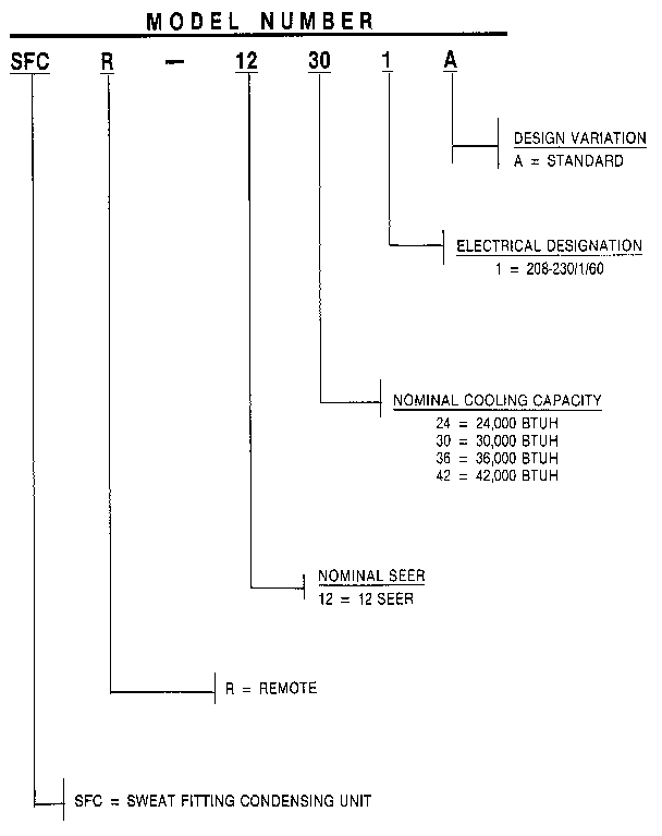 Model number notes