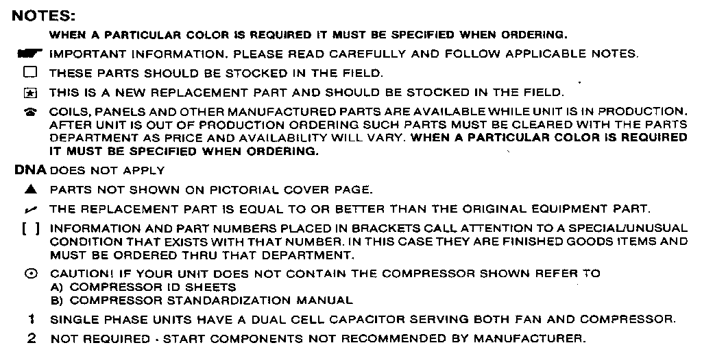 Model notes