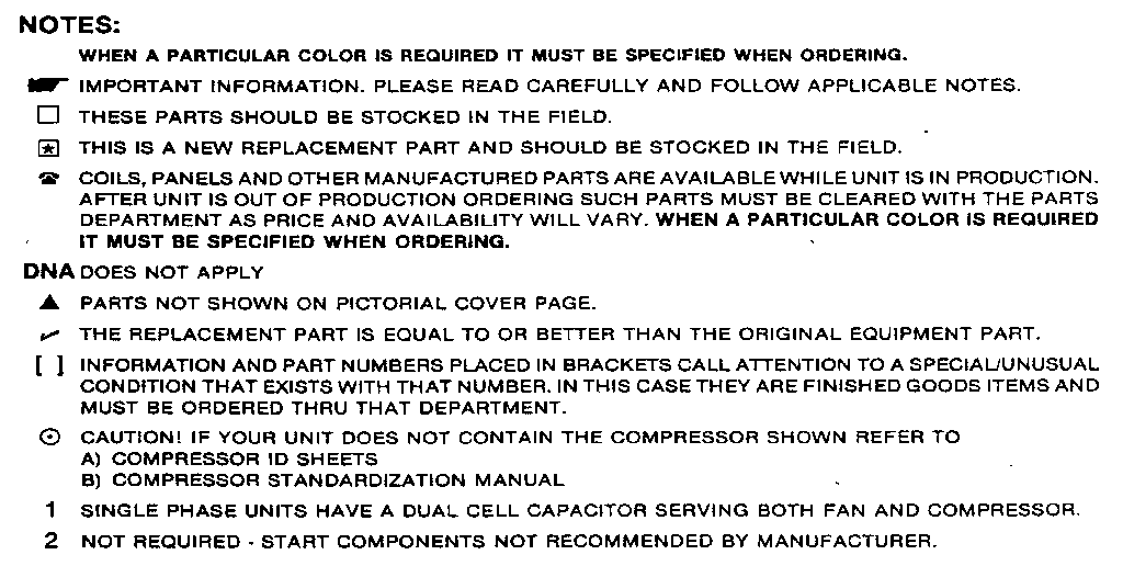 Model notes