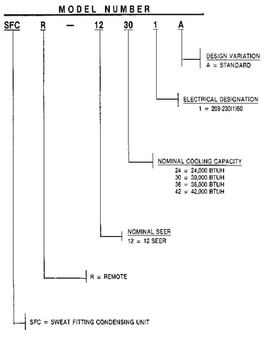 Model number notes