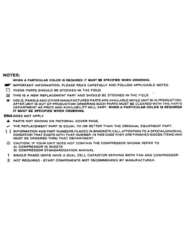 Model notes