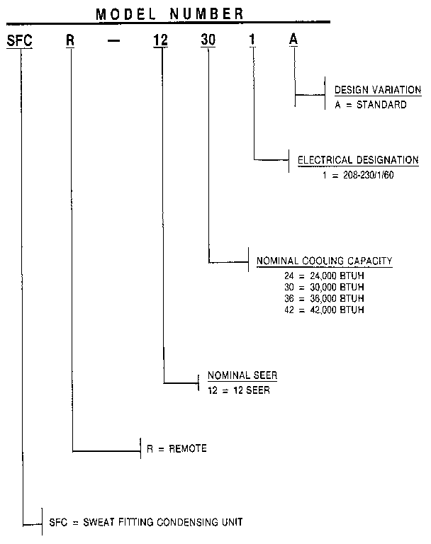 Model number notes