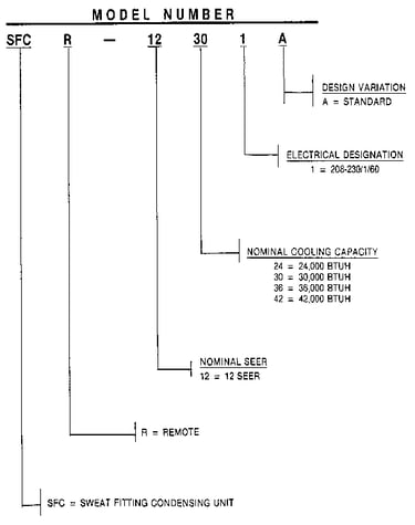 Model number notes