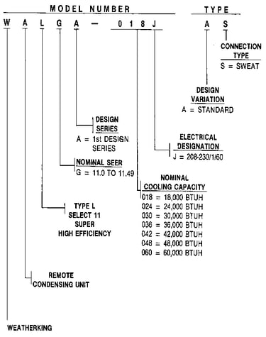Model number notes