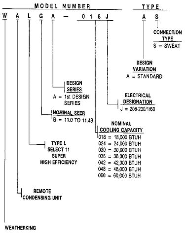 Model number notes