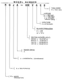 Model notes