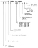 Model notes