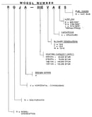 Model notes