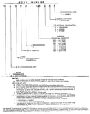 Model notes