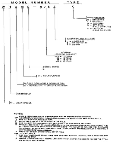 Model notes