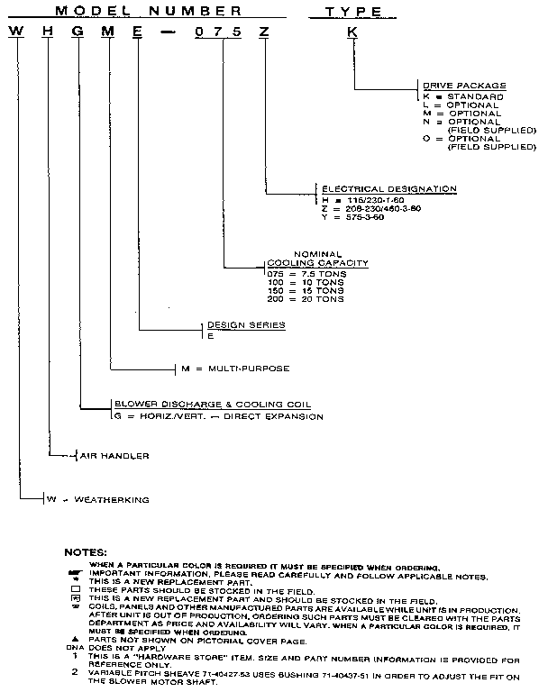 Model notes