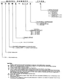 Model notes