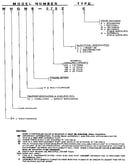 Model notes