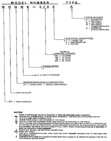 Model notes