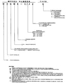 Model notes