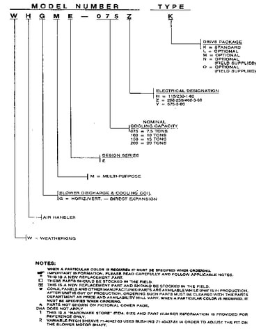 Model notes