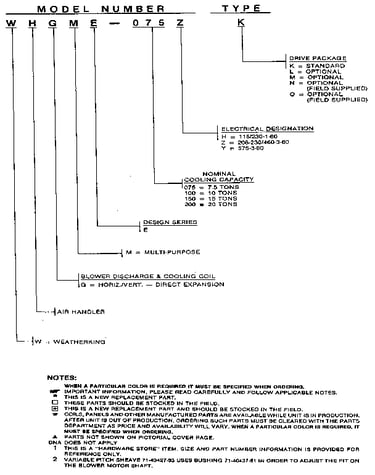 Model notes