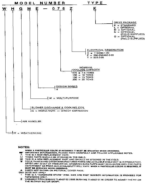 Model notes