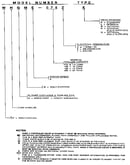 Model notes