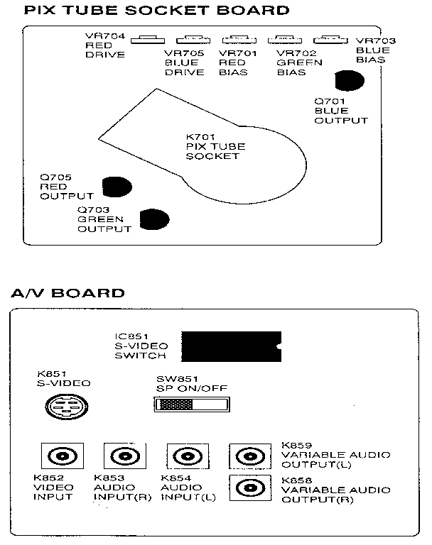 PIX TUBE SOCKET AND A/V BOARDS