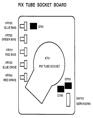 Pix tube socket board