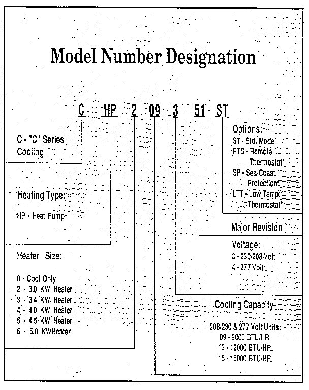 Model graph