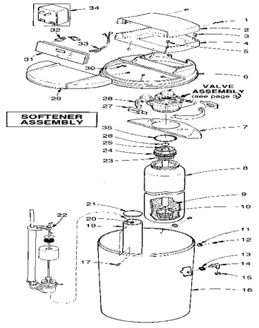 Softener assembly