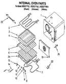 Internal oven