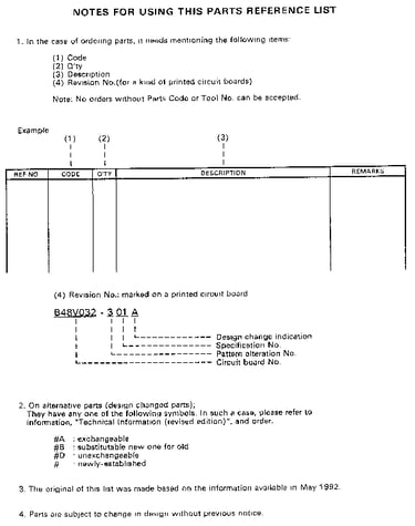 Reference list notes
