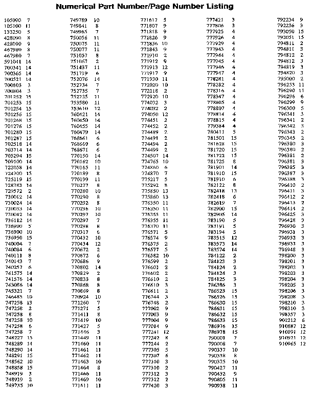 Part and page listings