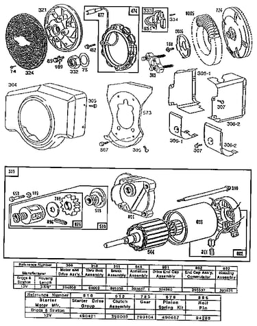 Starting motor and blower housing